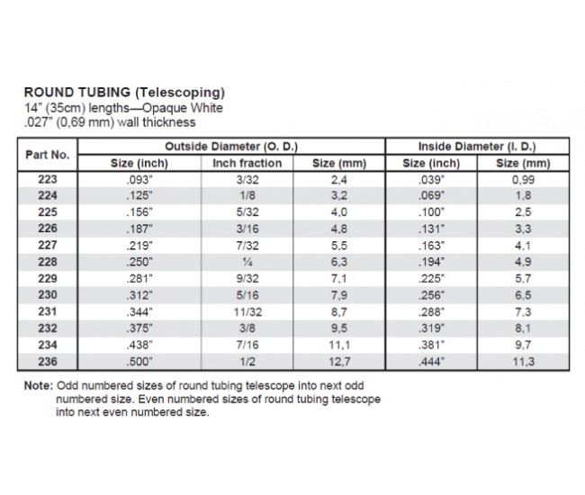 Evergreen Scale Models - 223 - TUBO DE POLIESTIRENO BRANCO OPACO 223 - 3/32" TUBE .093 DIA. (2.4MM)  - Hobby Sector